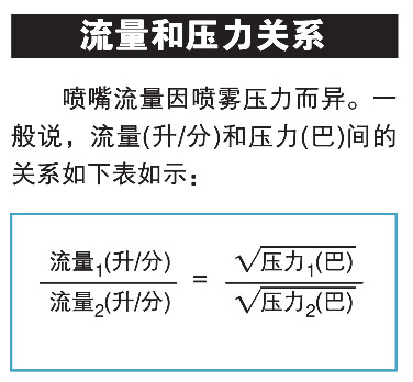 噴嘴流量與壓力的關系
