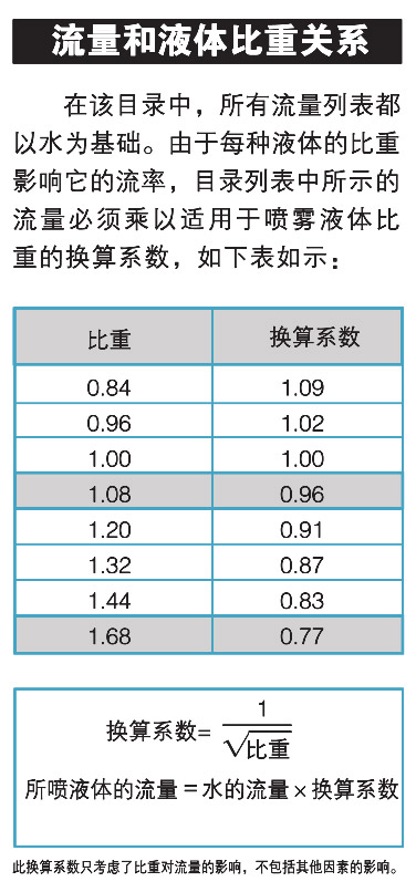 噴嘴流量與液體比重的關系